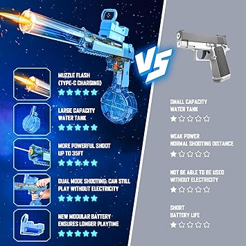 Ultimate LED Water Battle Gun™